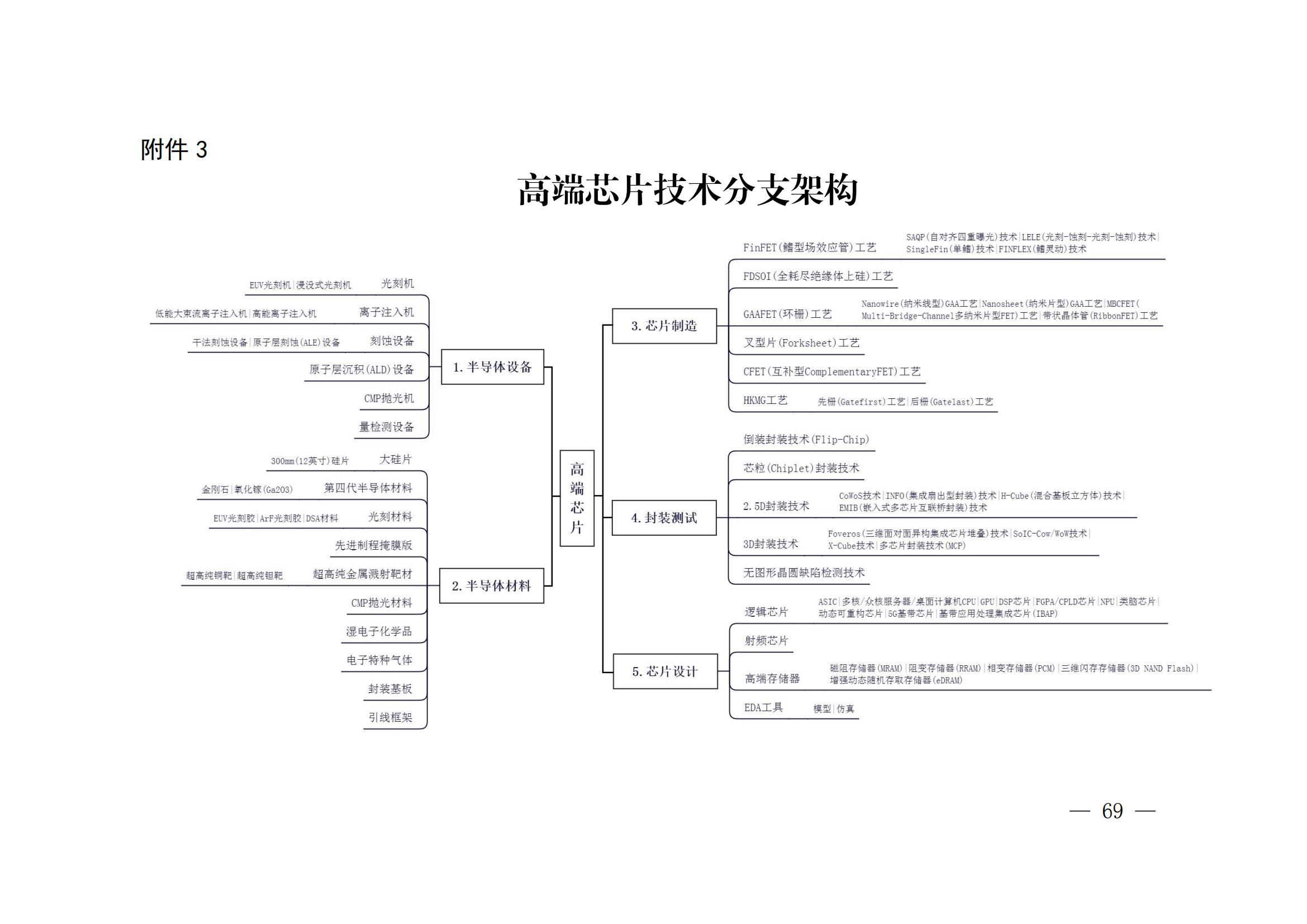 國知局：《關(guān)鍵數(shù)字技術(shù)專利分類體系（2023）》全文發(fā)布！