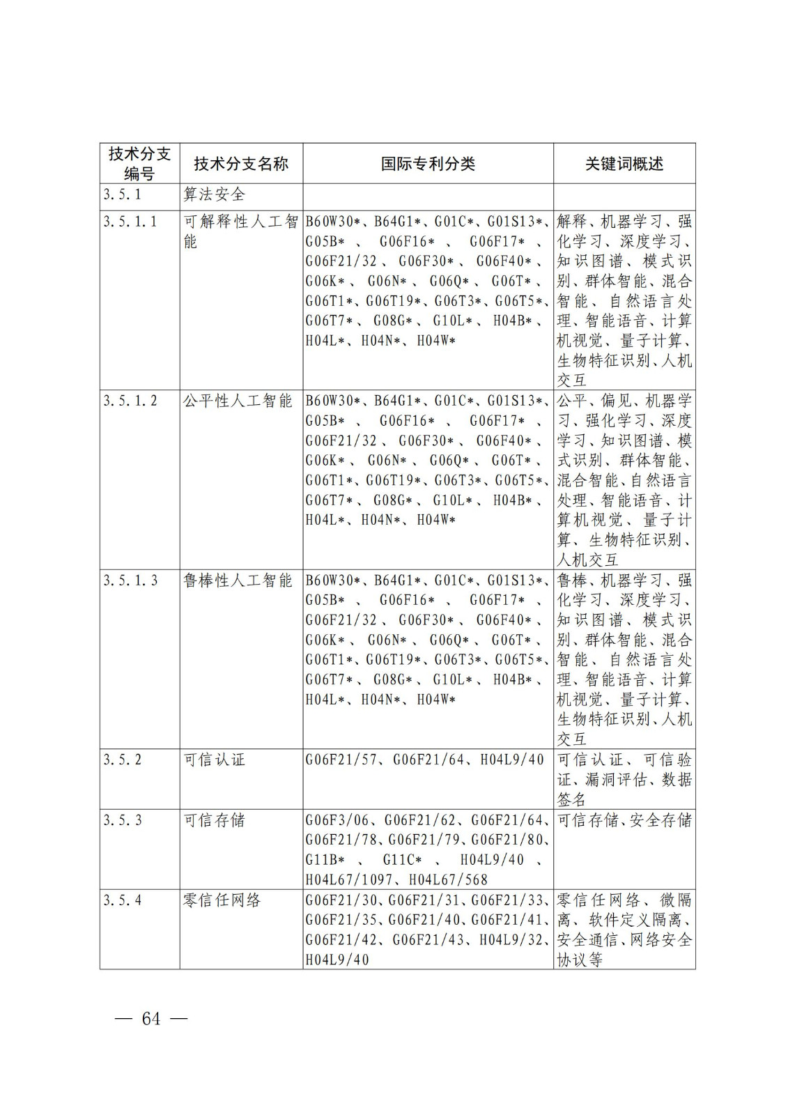 國知局：《關(guān)鍵數(shù)字技術(shù)專利分類體系（2023）》全文發(fā)布！