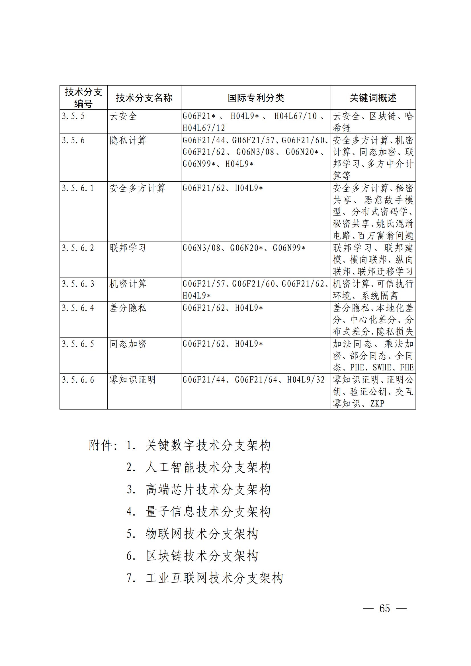 國知局：《關(guān)鍵數(shù)字技術(shù)專利分類體系（2023）》全文發(fā)布！