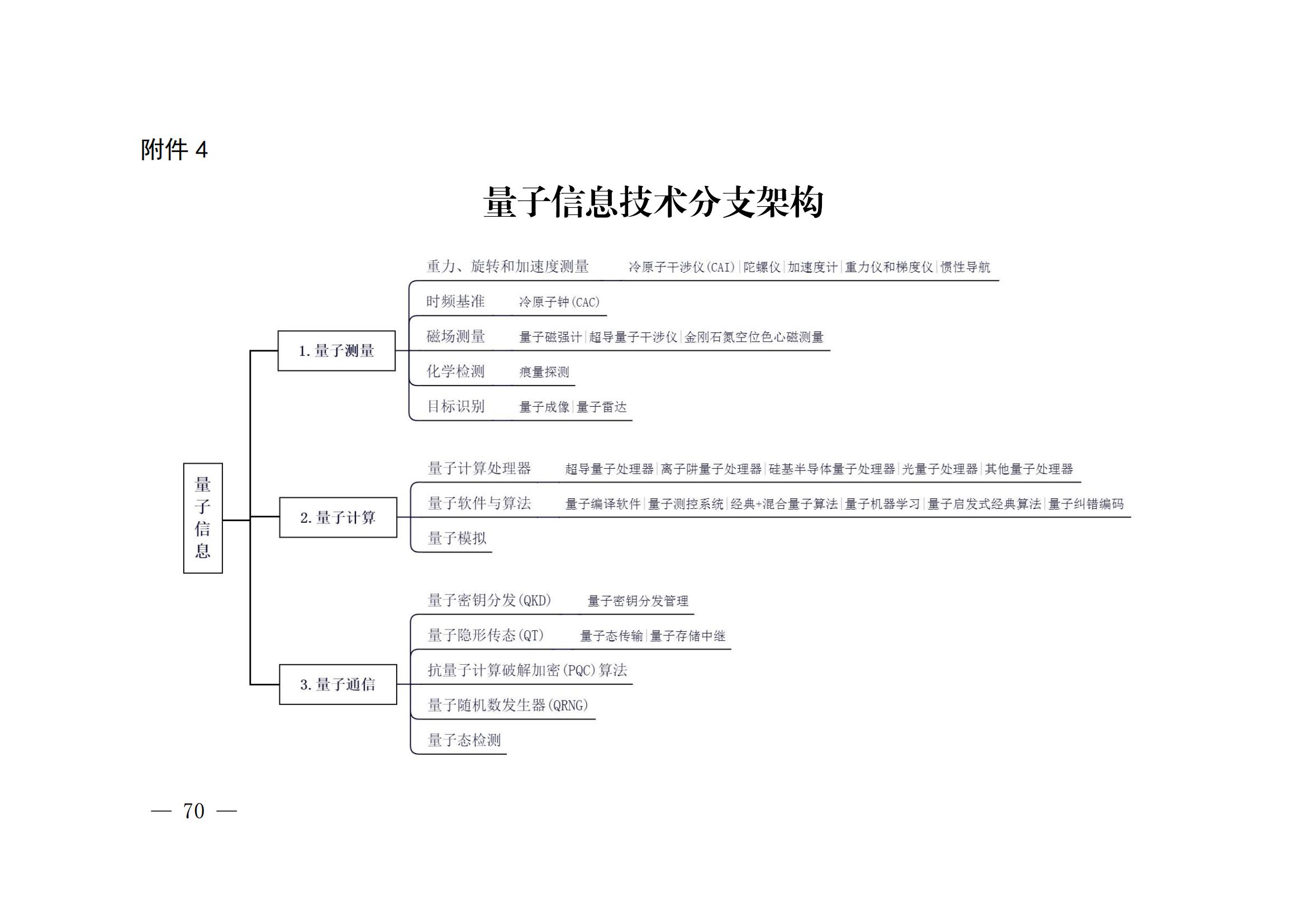 國知局：《關(guān)鍵數(shù)字技術(shù)專利分類體系（2023）》全文發(fā)布！