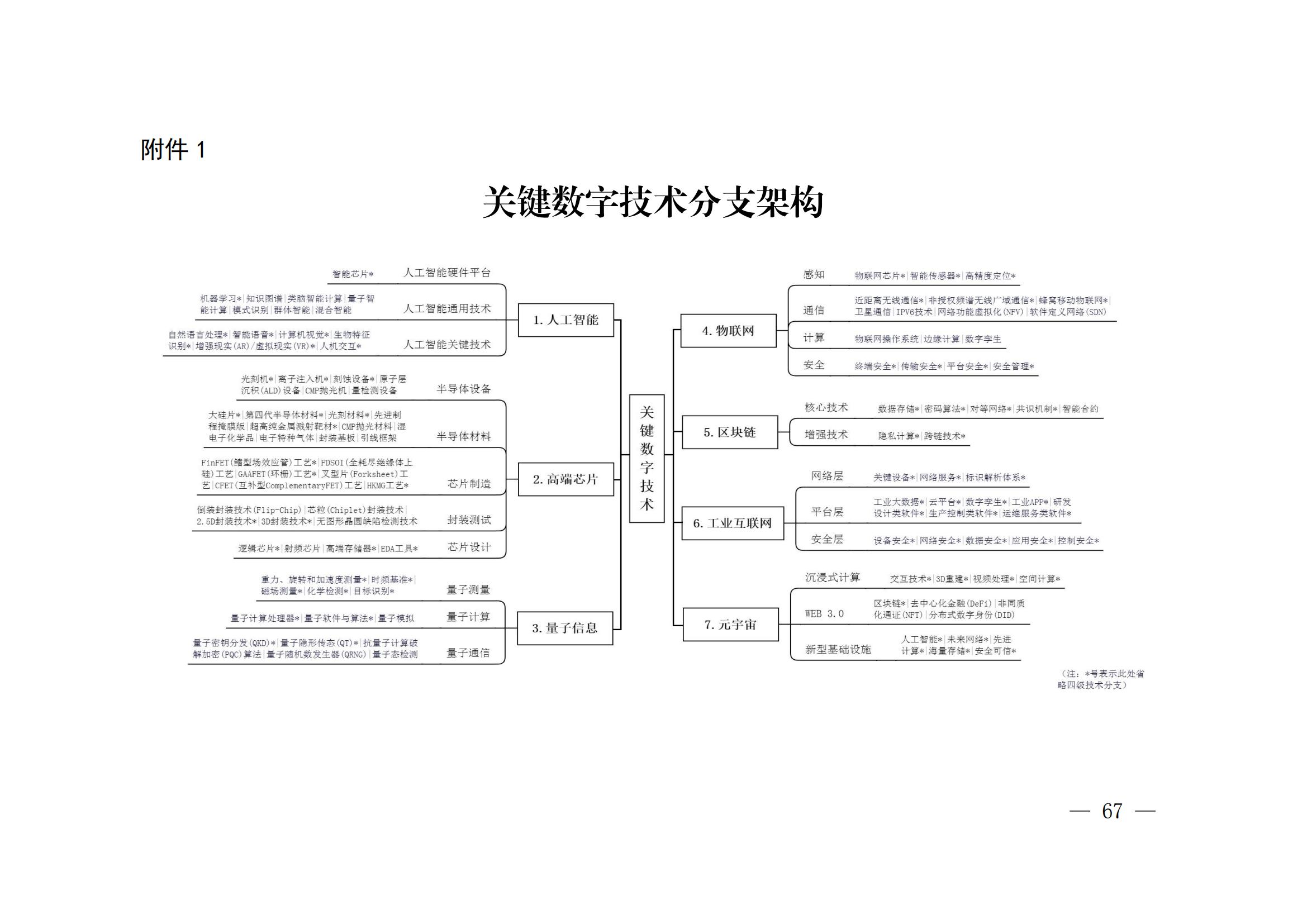 國知局：《關(guān)鍵數(shù)字技術(shù)專利分類體系（2023）》全文發(fā)布！