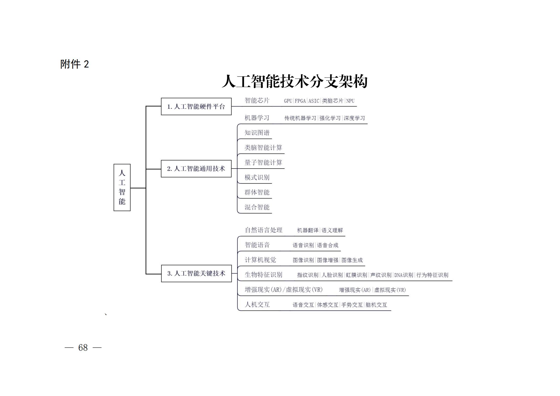 國知局：《關(guān)鍵數(shù)字技術(shù)專利分類體系（2023）》全文發(fā)布！