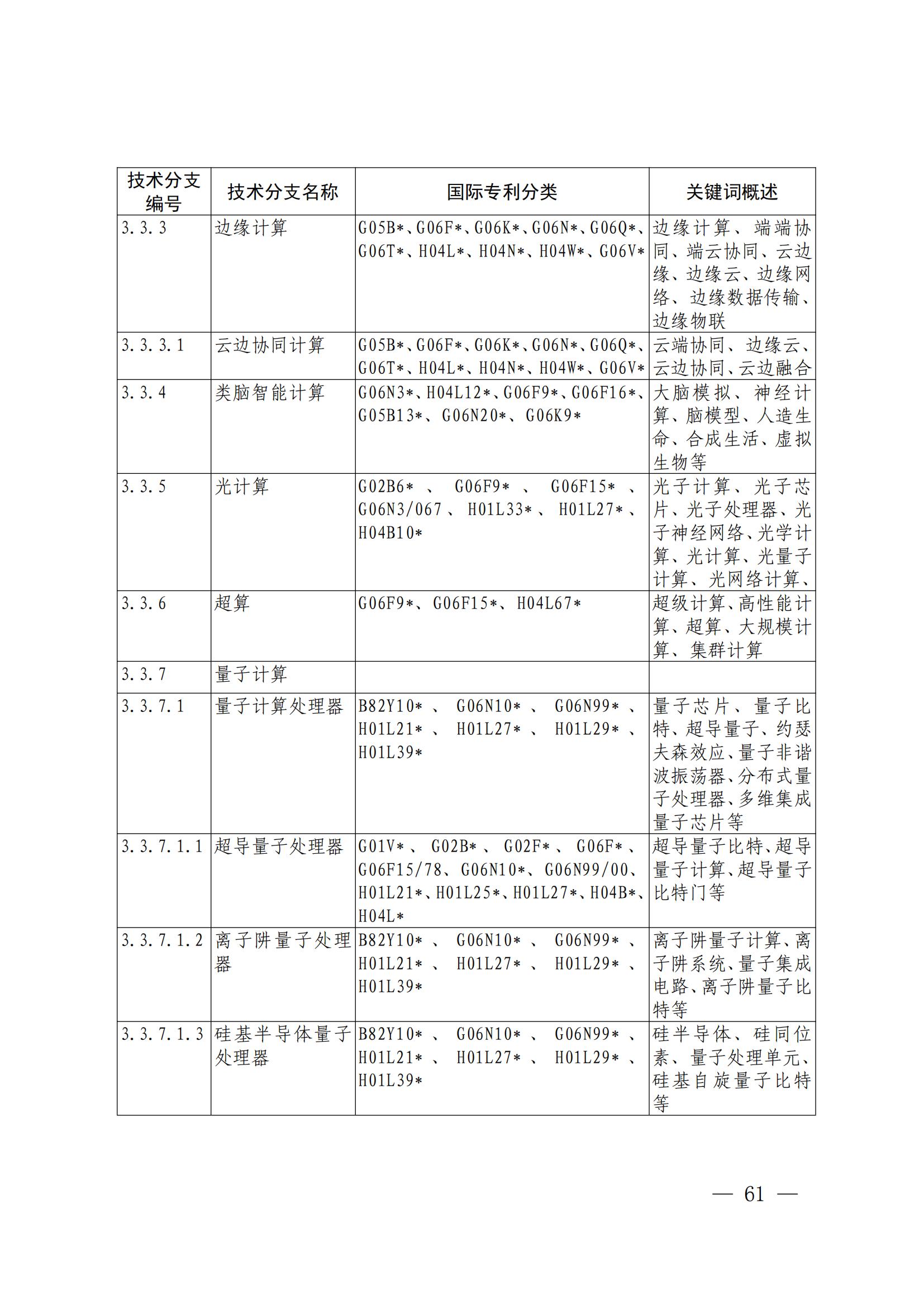 國知局：《關(guān)鍵數(shù)字技術(shù)專利分類體系（2023）》全文發(fā)布！