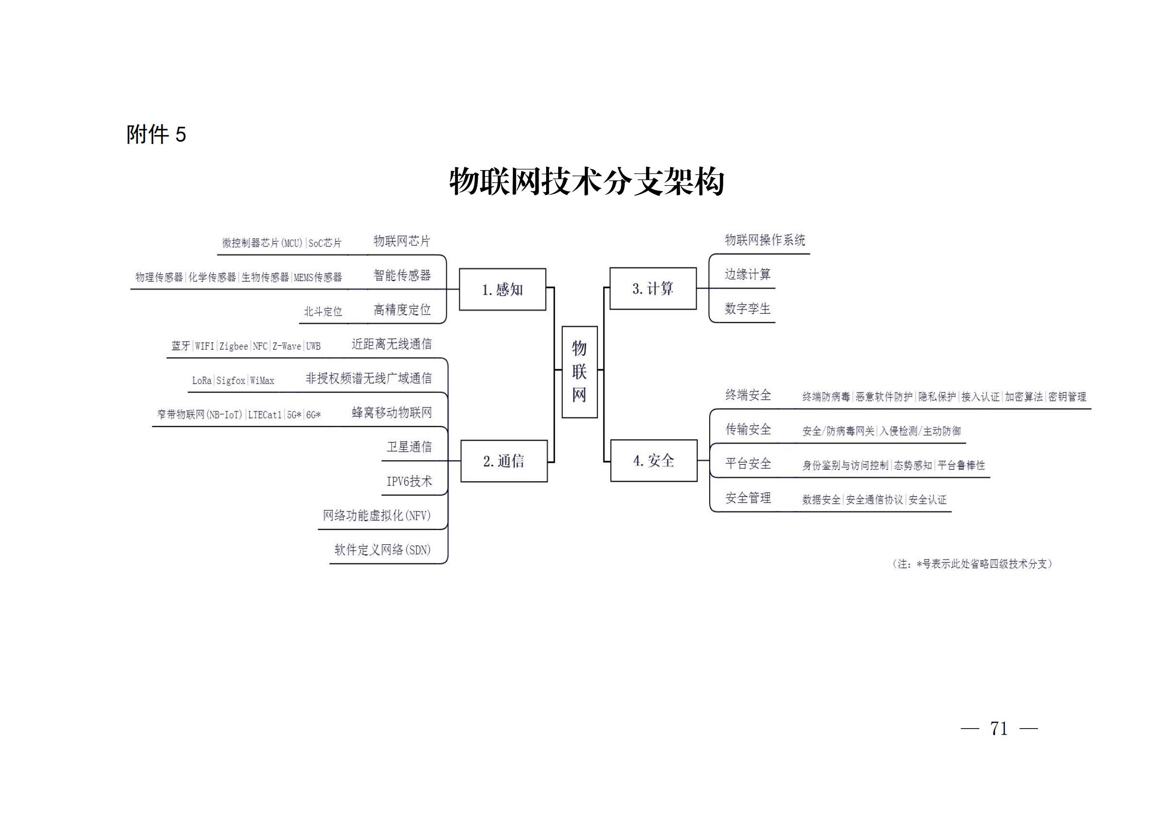 國知局：《關(guān)鍵數(shù)字技術(shù)專利分類體系（2023）》全文發(fā)布！