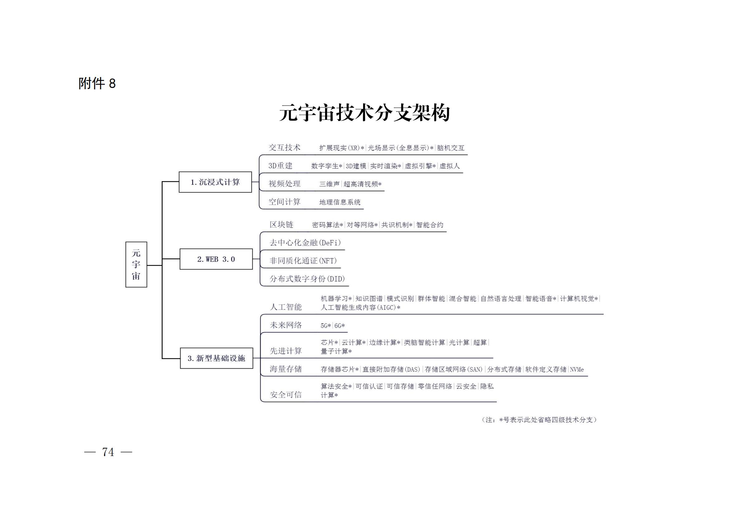 國知局：《關(guān)鍵數(shù)字技術(shù)專利分類體系（2023）》全文發(fā)布！