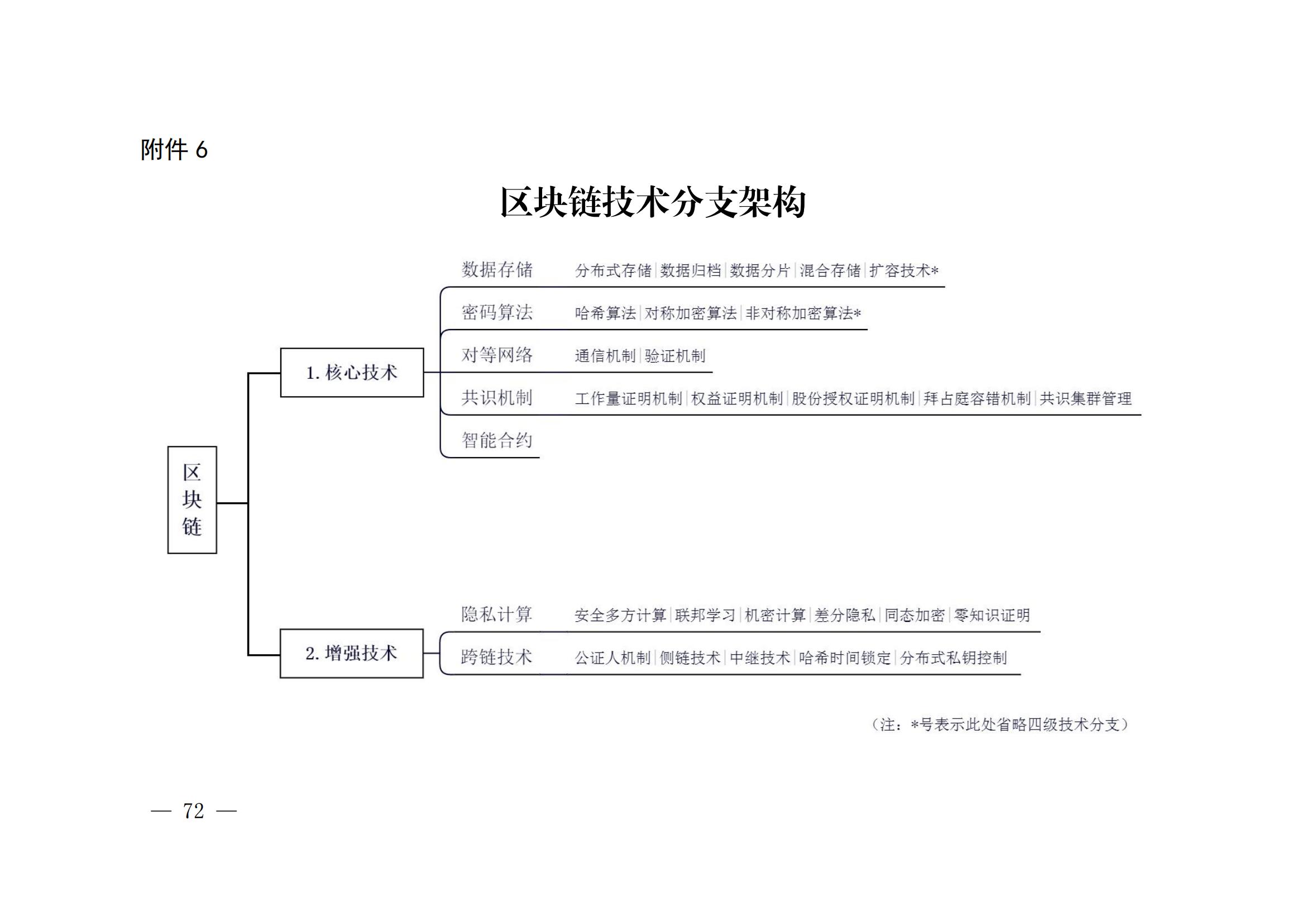 國知局：《關(guān)鍵數(shù)字技術(shù)專利分類體系（2023）》全文發(fā)布！