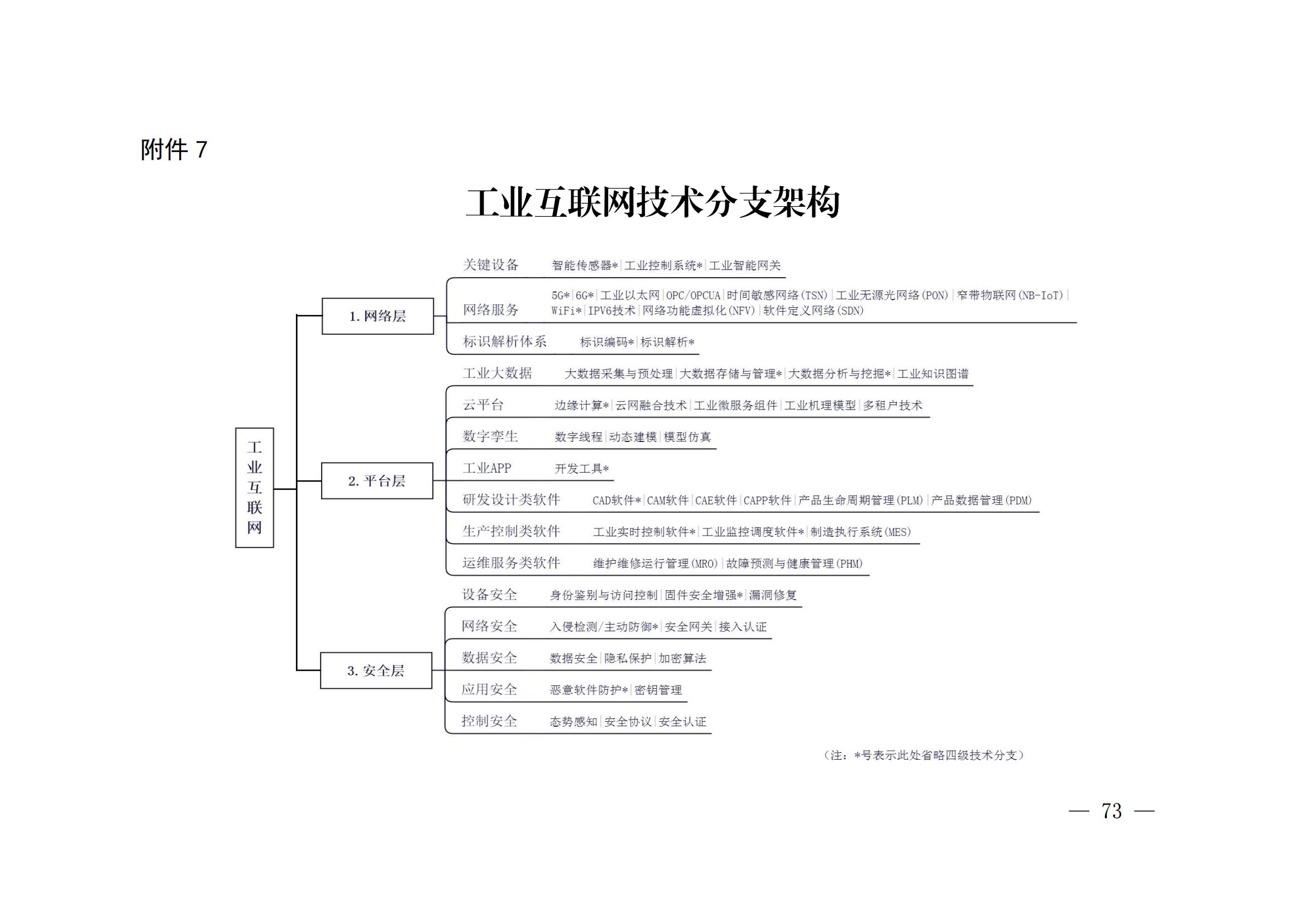 國知局：《關(guān)鍵數(shù)字技術(shù)專利分類體系（2023）》全文發(fā)布！