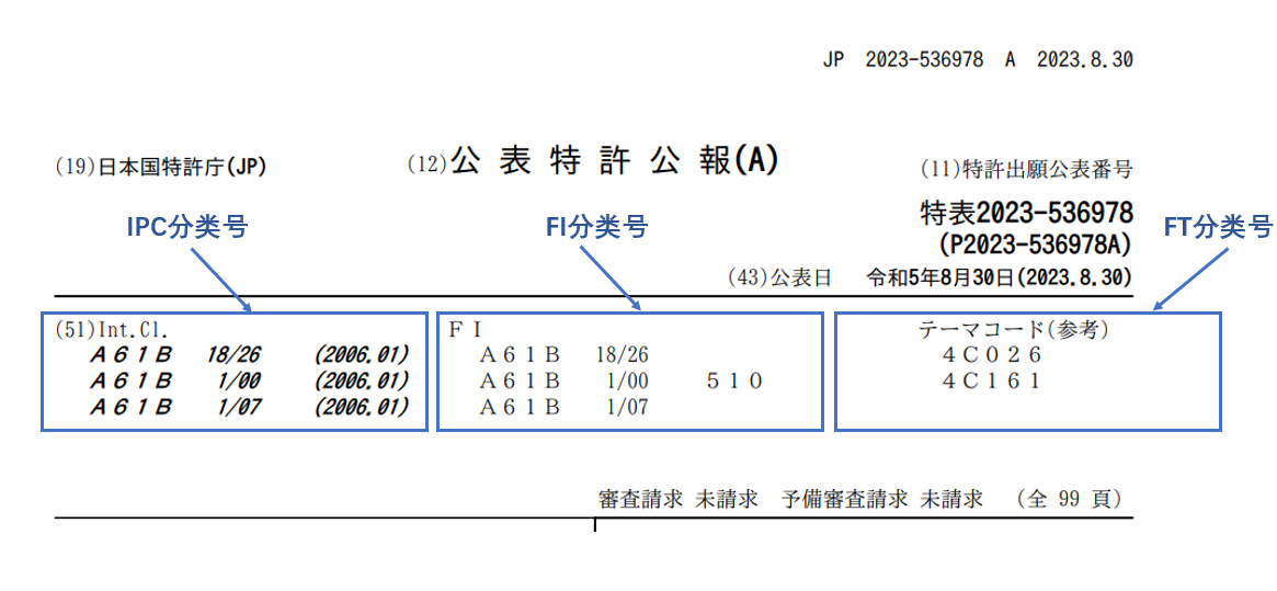 淺析針對(duì)日本市場(chǎng)的自由實(shí)施（FTO）分析實(shí)操策略