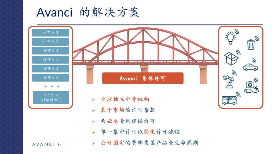 寶馬加入Avanci 5G項(xiàng)目！Avanci創(chuàng)始人暢談“推動(dòng)創(chuàng)新共享”文字實(shí)錄