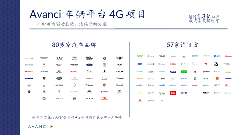 寶馬加入Avanci 5G項(xiàng)目！Avanci創(chuàng)始人暢談“推動(dòng)創(chuàng)新共享”文字實(shí)錄