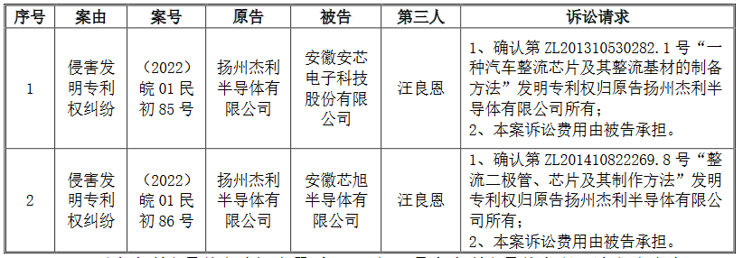 涉及專(zhuān)利權(quán)屬糾紛風(fēng)險(xiǎn)，導(dǎo)致這個(gè)半導(dǎo)體公司IPO終止？