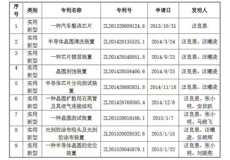 涉及專(zhuān)利權(quán)屬糾紛風(fēng)險(xiǎn)，導(dǎo)致這個(gè)半導(dǎo)體公司IPO終止？