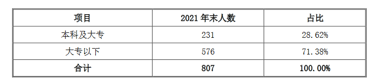 涉及專(zhuān)利權(quán)屬糾紛風(fēng)險(xiǎn)，導(dǎo)致這個(gè)半導(dǎo)體公司IPO終止？