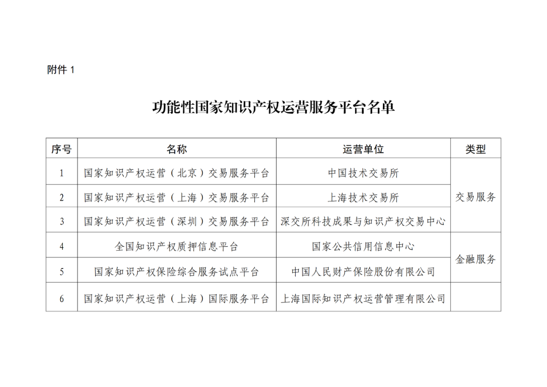 國知局：12家功能性國家知識產權運營服務平臺認定｜附名單