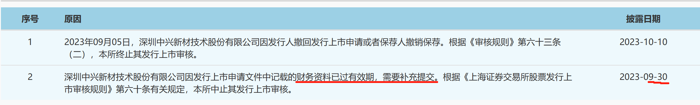 因飽受專利訴訟等折磨后，又一鋰電隔膜企業(yè)終止IPO？