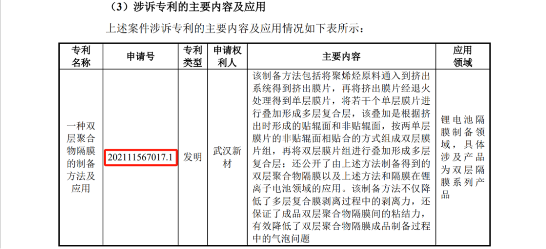 因飽受專利訴訟等折磨后，又一鋰電隔膜企業(yè)終止IPO？