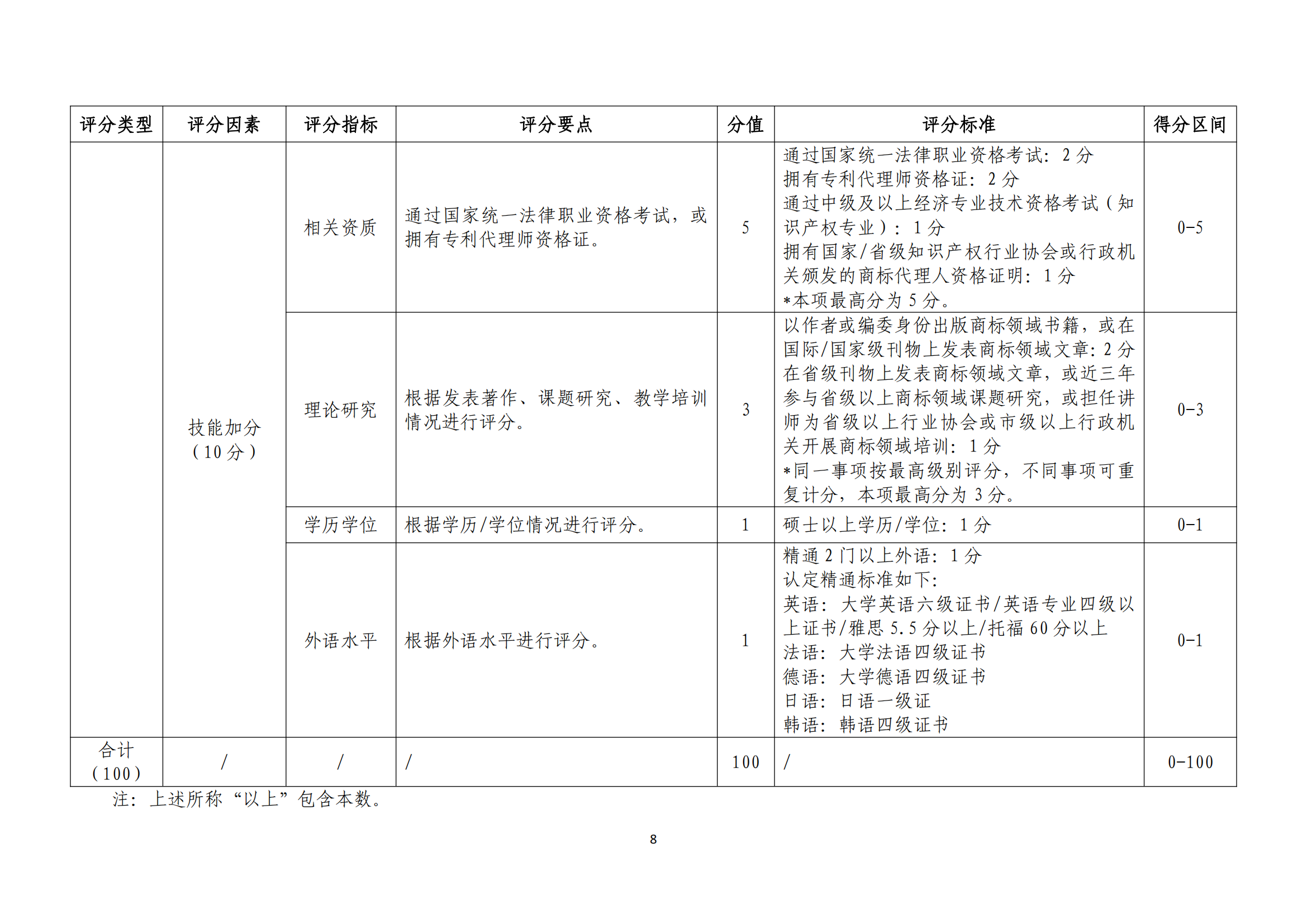 《廣東省商標代理高端人才庫管理辦法》全文發(fā)布！