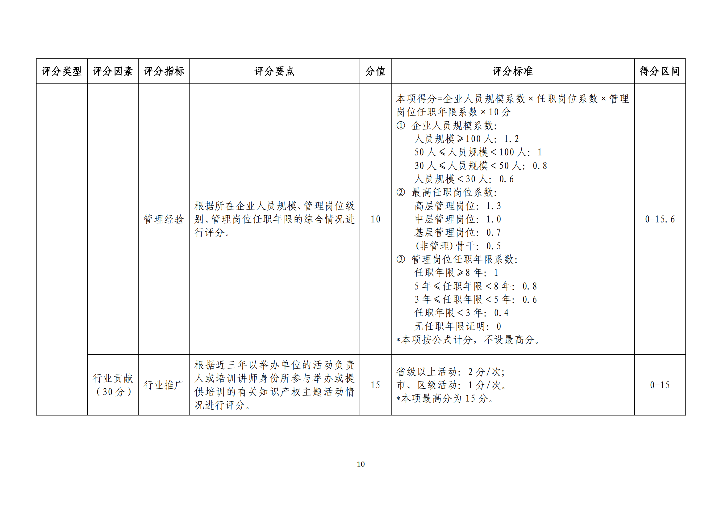 《廣東省商標代理高端人才庫管理辦法》全文發(fā)布！