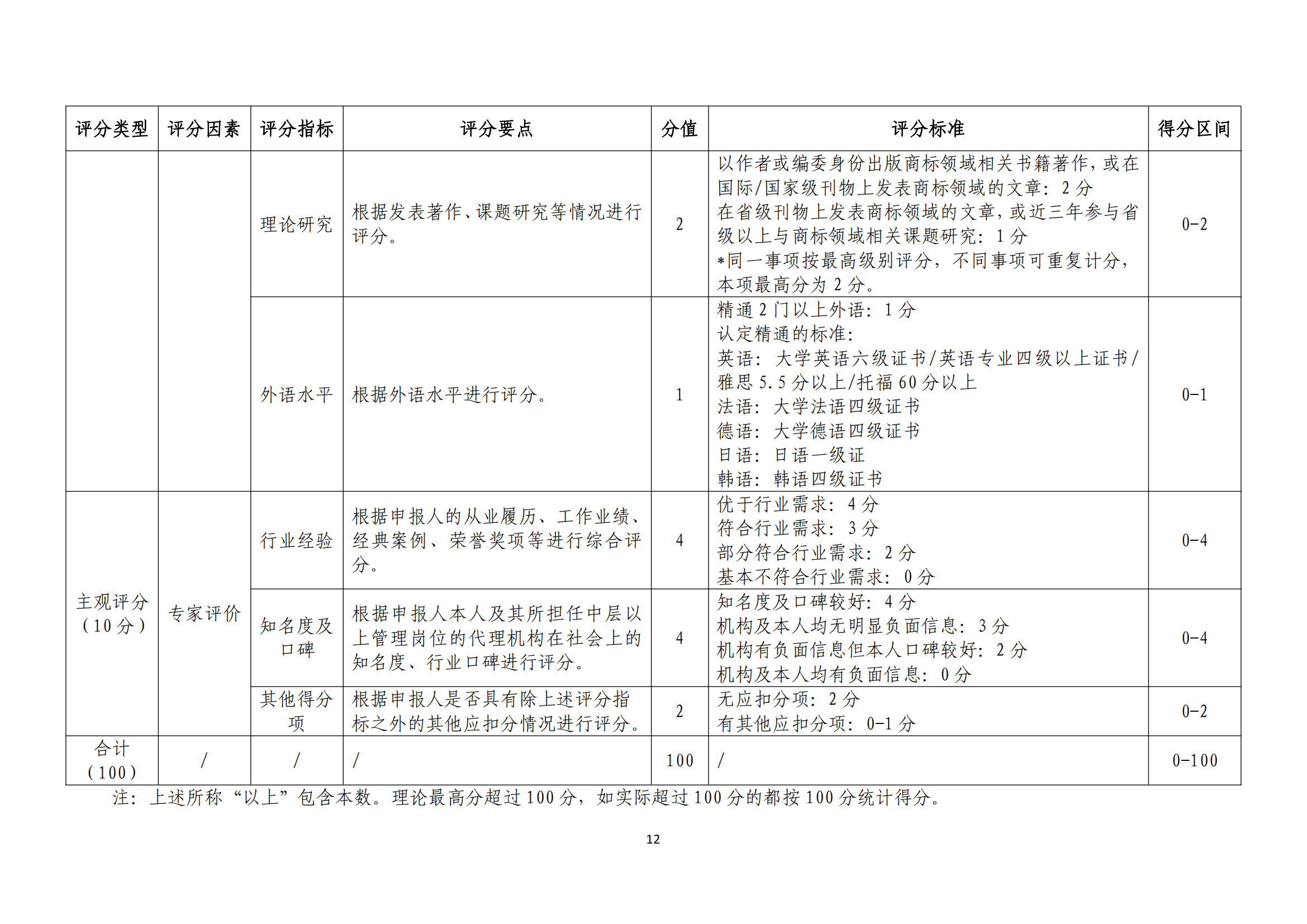 《廣東省商標代理高端人才庫管理辦法》全文發(fā)布！