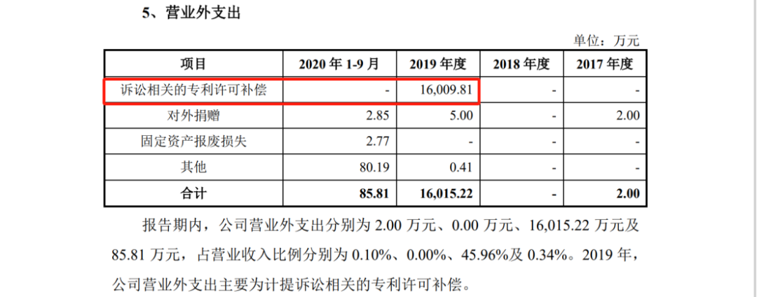 禾賽科技：在美擊退全球激光雷達巨頭Ouster的專利進攻