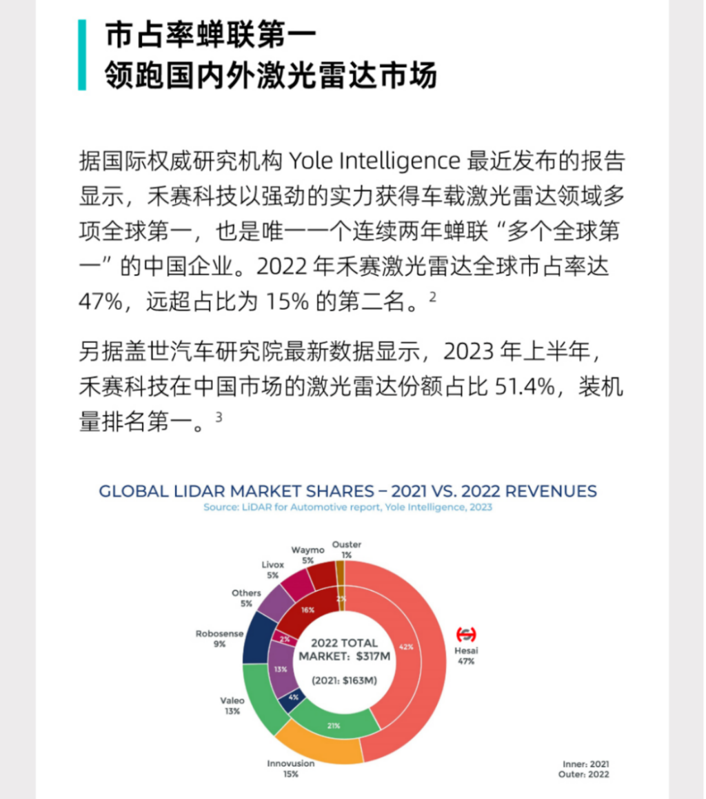 禾賽科技：在美擊退全球激光雷達巨頭Ouster的專利進攻