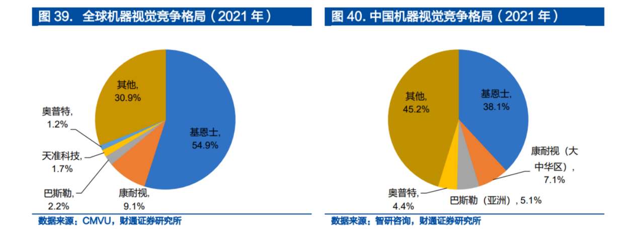 遇國際巨頭技術(shù)包圍壟斷？機器視覺“國家隊”猛擊防線