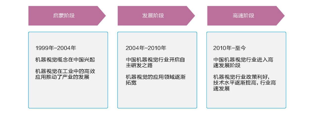 遇國際巨頭技術(shù)包圍壟斷？機器視覺“國家隊”猛擊防線