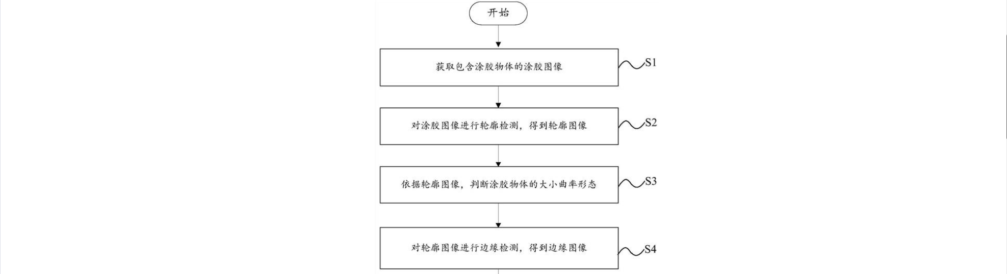 遇國際巨頭技術(shù)包圍壟斷？機器視覺“國家隊”猛擊防線