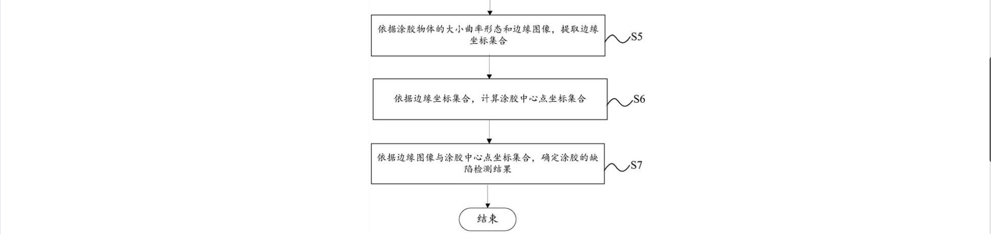 遇國際巨頭技術(shù)包圍壟斷？機器視覺“國家隊”猛擊防線