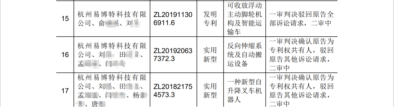 遇國際巨頭技術(shù)包圍壟斷？機器視覺“國家隊”猛擊防線