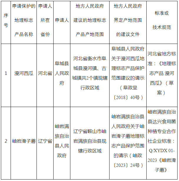 #晨報#以免費提供電子書為噱頭獲利60萬，陜西一侵犯著作權(quán)嫌疑人被批捕；蘿卜刀商標遭搶注