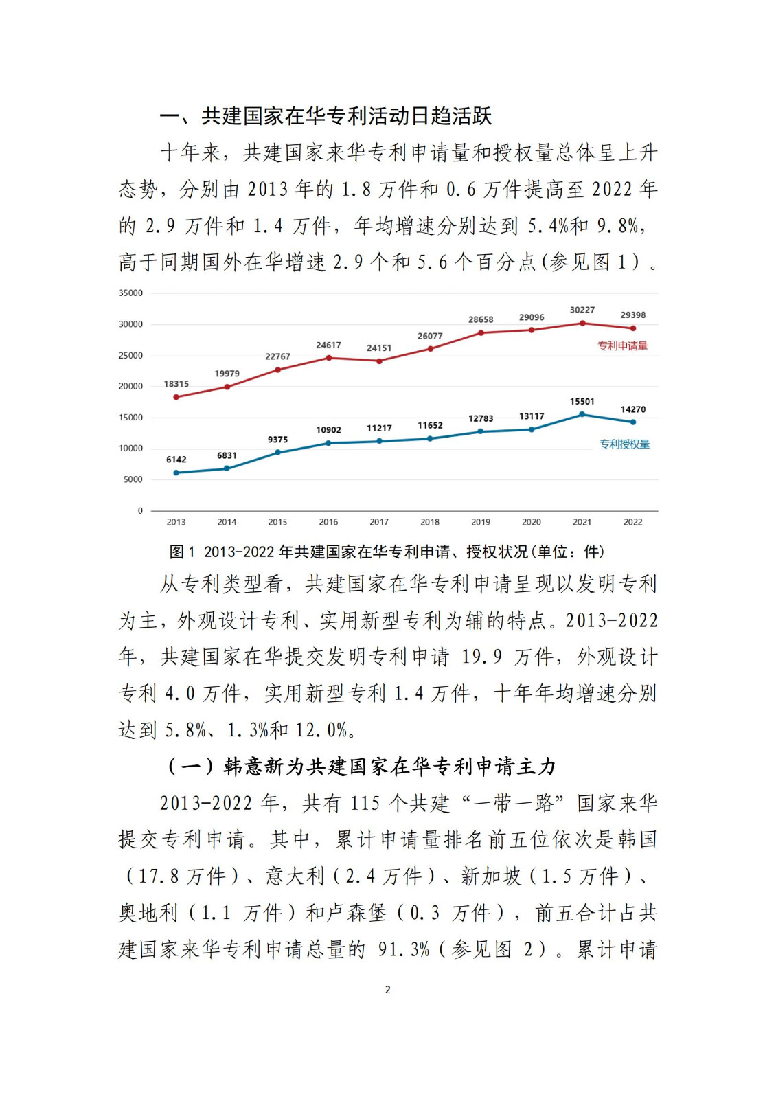 《中國與共建“一帶一路”國家十周年專利統(tǒng)計報告（2013-2022年）》全文發(fā)布！