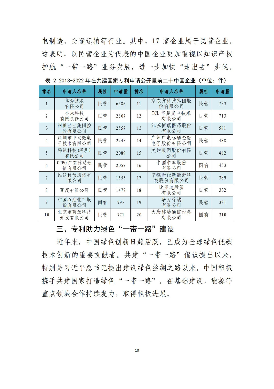 《中國與共建“一帶一路”國家十周年專利統(tǒng)計報告（2013-2022年）》全文發(fā)布！