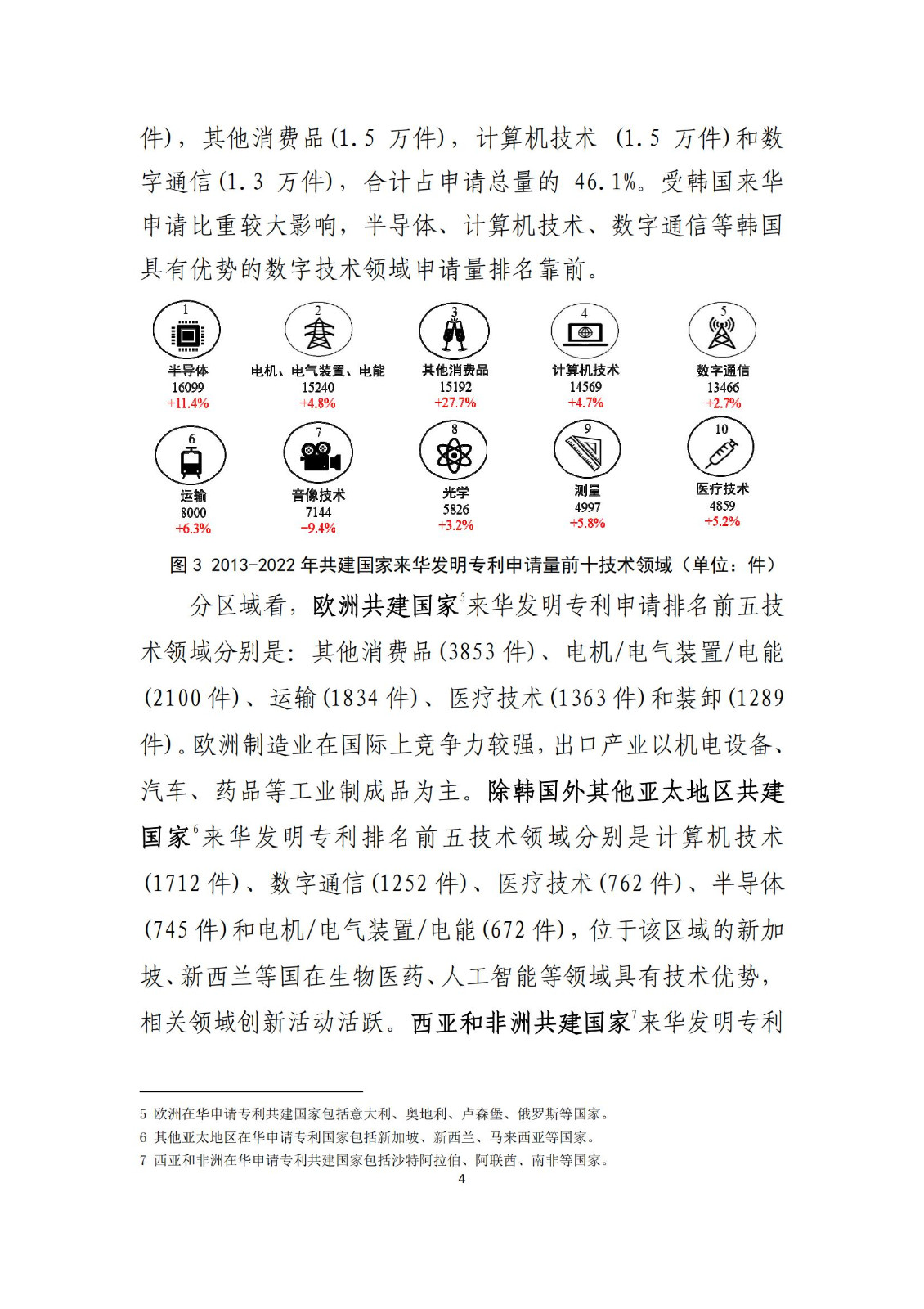 《中國與共建“一帶一路”國家十周年專利統(tǒng)計報告（2013-2022年）》全文發(fā)布！