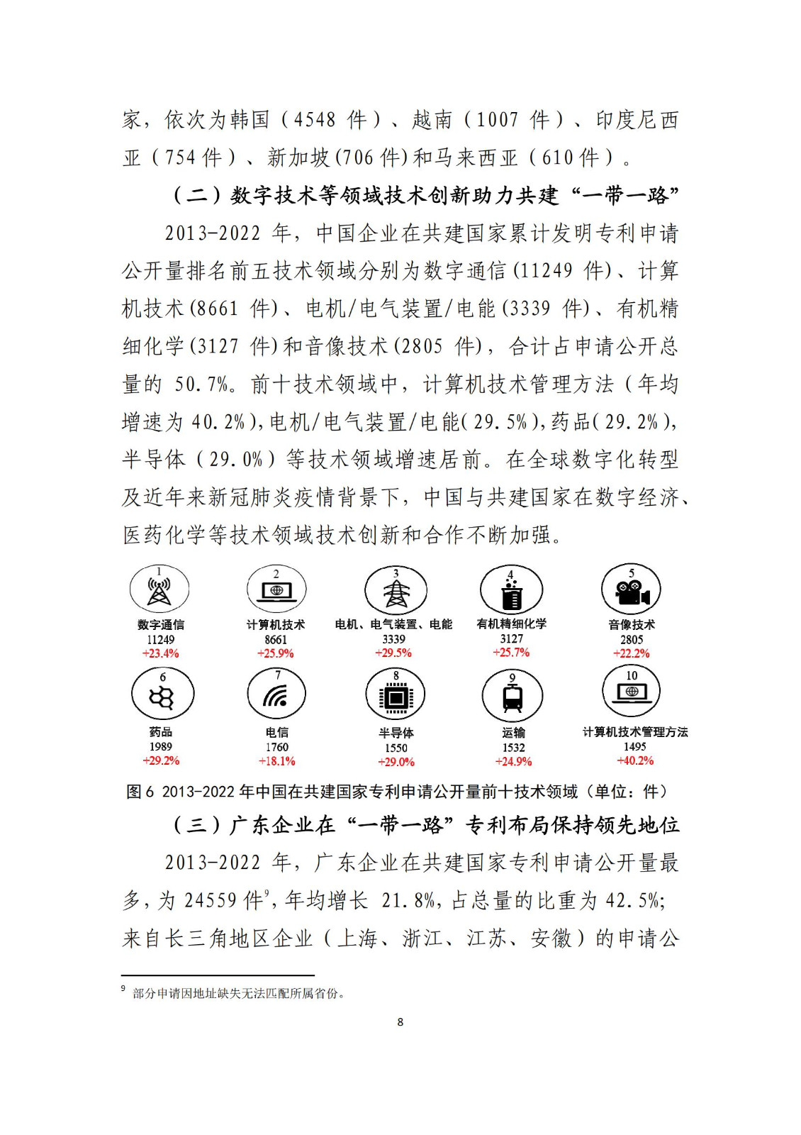 《中國與共建“一帶一路”國家十周年專利統(tǒng)計報告（2013-2022年）》全文發(fā)布！