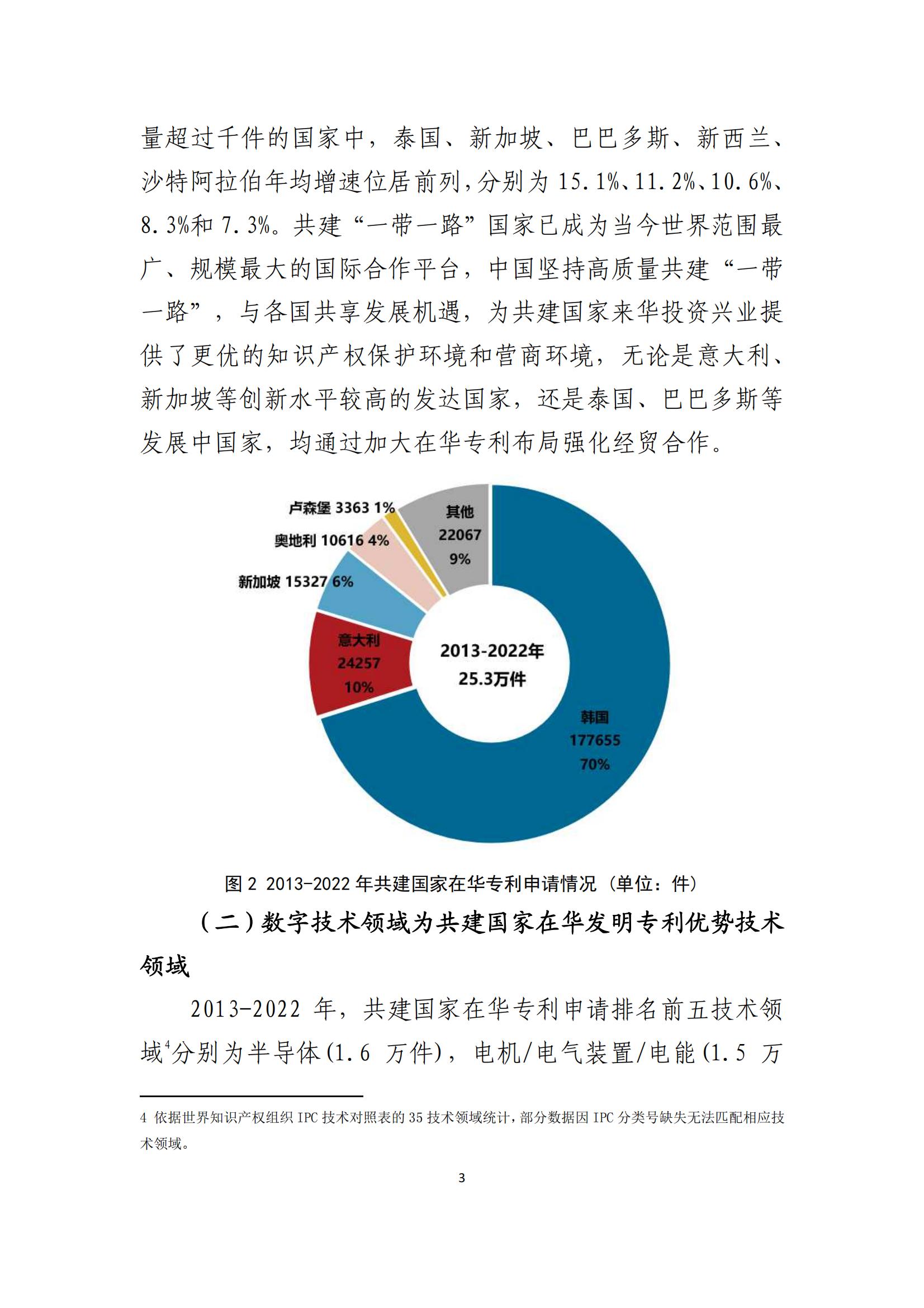 《中國與共建“一帶一路”國家十周年專利統(tǒng)計報告（2013-2022年）》全文發(fā)布！