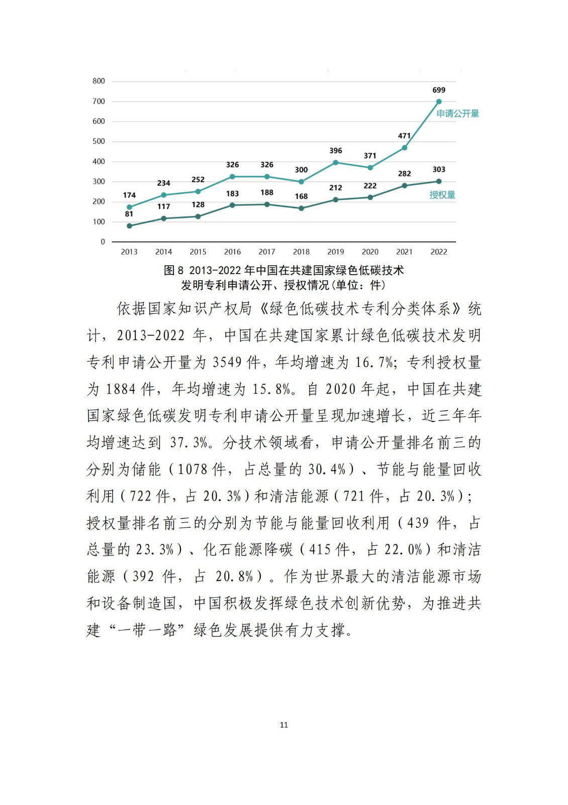 《中國與共建“一帶一路”國家十周年專利統(tǒng)計報告（2013-2022年）》全文發(fā)布！