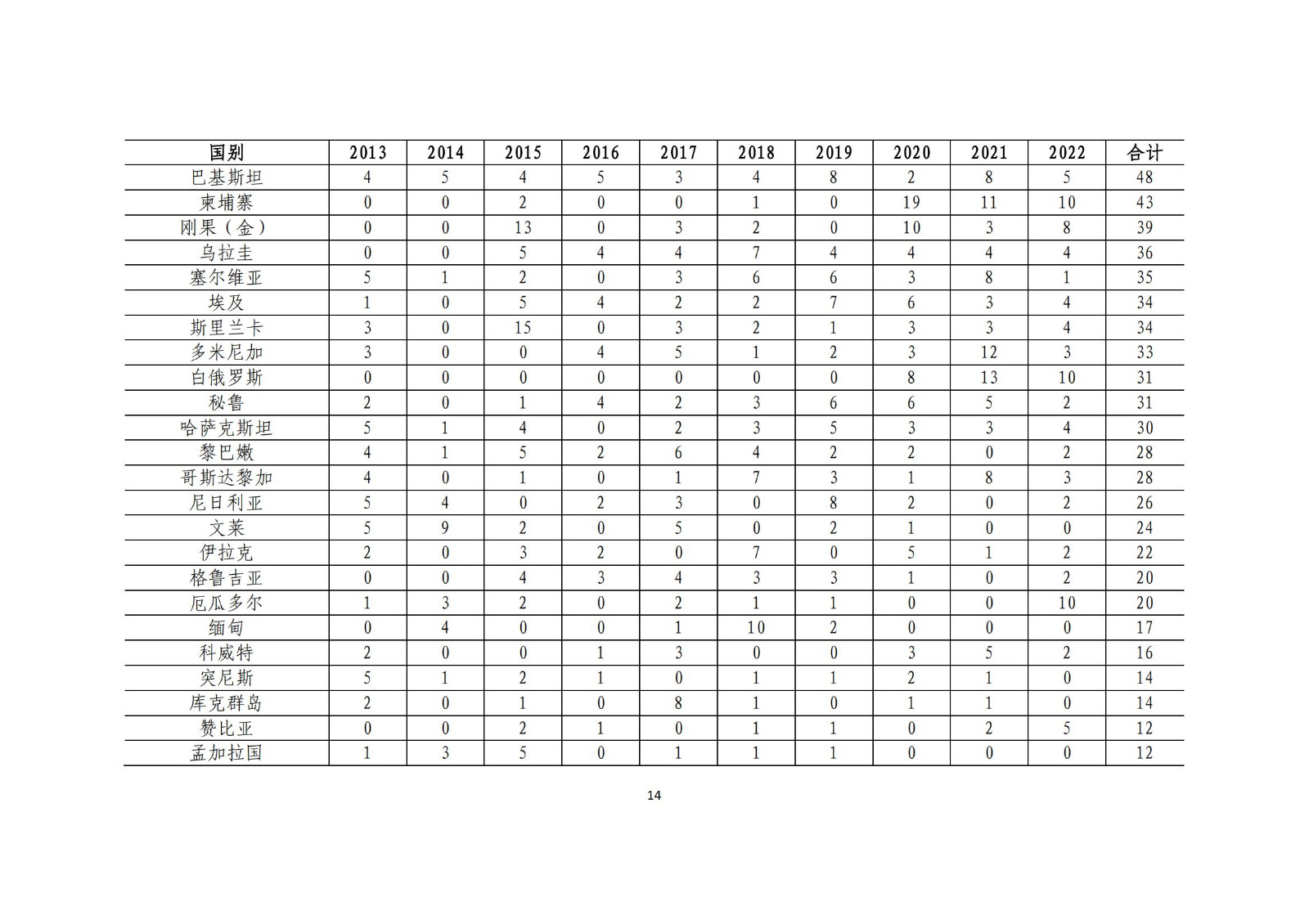 《中國與共建“一帶一路”國家十周年專利統(tǒng)計報告（2013-2022年）》全文發(fā)布！