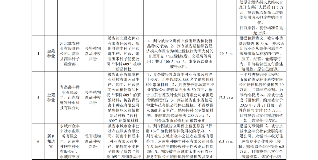 陷入1.6億植物新品種侵權(quán)糾紛：銀行賬戶被凍結(jié)1.4億，IPO中止