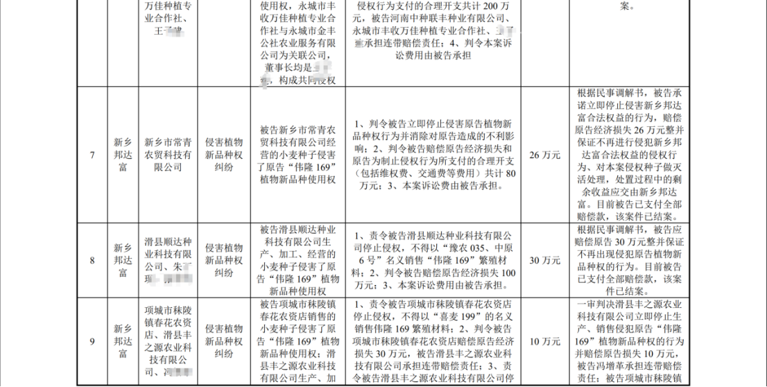 陷入1.6億植物新品種侵權(quán)糾紛：銀行賬戶被凍結(jié)1.4億，IPO中止