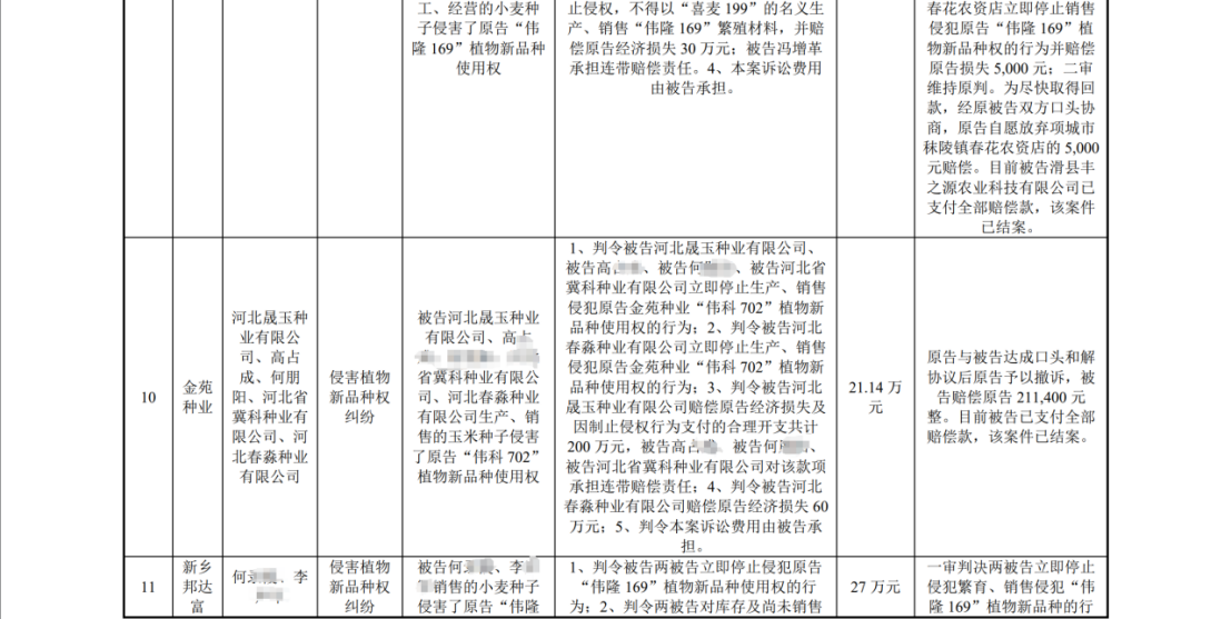 陷入1.6億植物新品種侵權(quán)糾紛：銀行賬戶被凍結(jié)1.4億，IPO中止