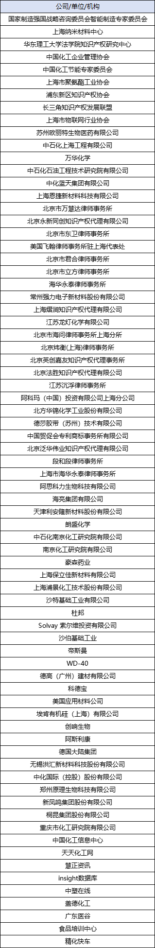 2023化工知識(shí)產(chǎn)權(quán)與創(chuàng)新發(fā)展論壇只等你來(lái) │ 附參會(huì)名單