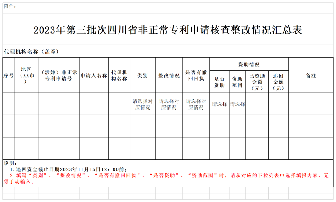 核查整改2023年第三批非正常專利申請的通知！