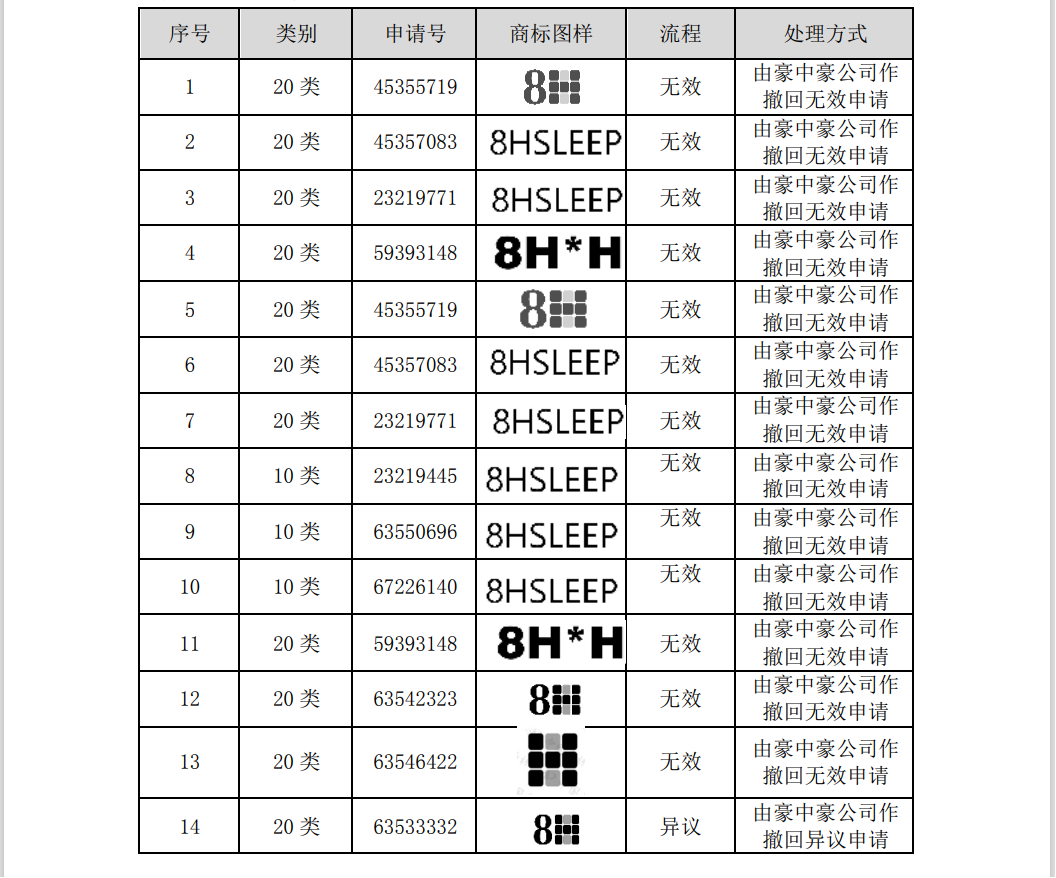 涉案510萬(wàn)商標(biāo)訴訟和解，20萬(wàn)買斷兩類商標(biāo)使用權(quán)