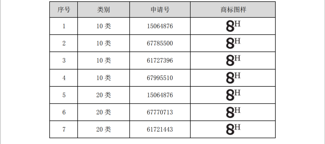 涉案510萬(wàn)商標(biāo)訴訟和解，20萬(wàn)買斷兩類商標(biāo)使用權(quán)