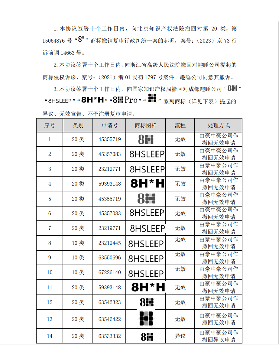 涉案510萬(wàn)商標(biāo)訴訟和解，20萬(wàn)買斷兩類商標(biāo)使用權(quán)