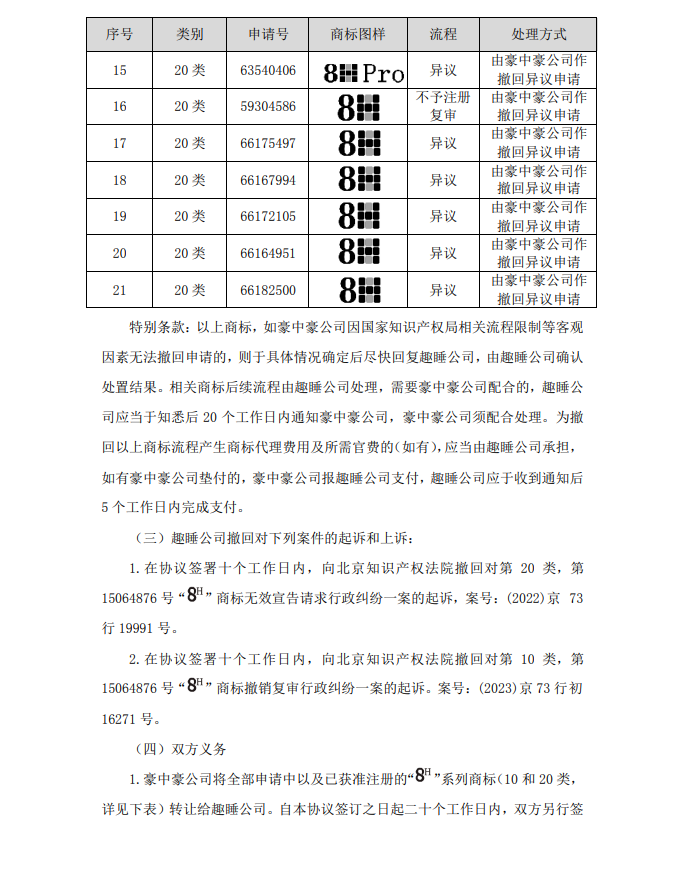 涉案510萬(wàn)商標(biāo)訴訟和解，20萬(wàn)買斷兩類商標(biāo)使用權(quán)