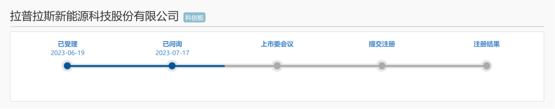 光伏企業(yè)IPO：被起訴專利侵權(quán)，提起無(wú)效效果不佳？