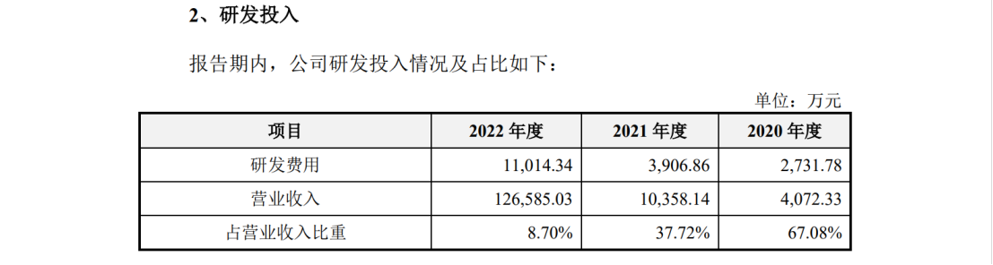 光伏企業(yè)IPO：被起訴專利侵權(quán)，提起無(wú)效效果不佳？