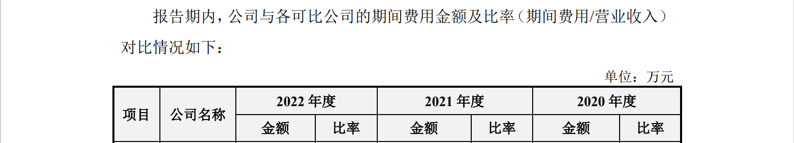 光伏企業(yè)IPO：被起訴專利侵權(quán)，提起無(wú)效效果不佳？